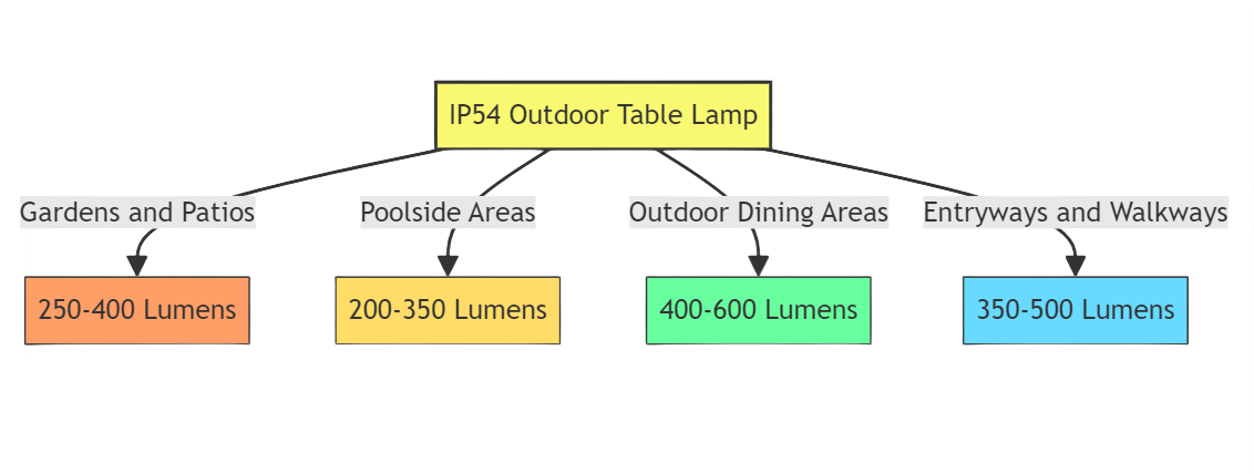 Scenario Applications1